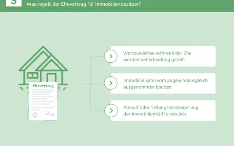 Ehevertrag mit Haus: Was regelt der Ehevertrag für Immobilienbesitzer? Wertzuwächse, Immobilien und Teilung sind wichtige Inhalte.