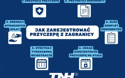 Proces rejestracji przyczepy kempingowej z zagranicy: ubezpieczenie, dokumenty, opłaty, tymczasowa i stała rejestracja.