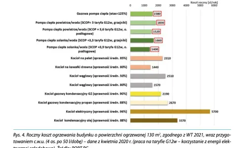 Pellet czy gaz: Które ogrzewanie jest tańsze i bardziej ekologiczne?
