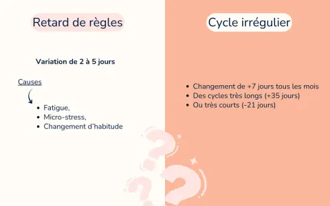 Ritardo ciclo 10 giorni: cause come stress, stanchezza o cambiamenti. Ciclo irregolare con variazioni di 7 giorni o cicli lunghi/corti.
