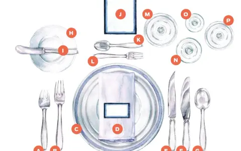 Illustration de la disposition des couverts pour une table française : assiettes, serviette, verres, couteaux, fourchettes et cuillère.