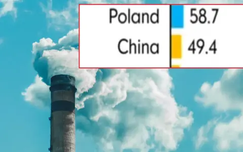 Dymiący komin fabryczny na tle nieba z wykresami porównującymi emisje CO2 Polski i Chin.