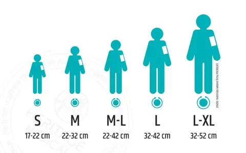 Tabela rozmiarów mankietów do pomiaru ciśnienia krwi, od S do L-XL, z podanymi obwodami ramienia.