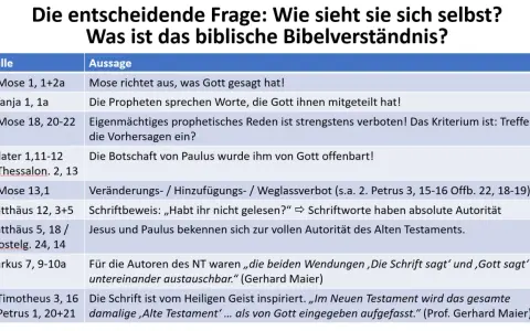 Die Bibel zeigt: Worte haben Macht. Die Schrift ist Gottes Wort, inspiriert und absolut autoritativ.