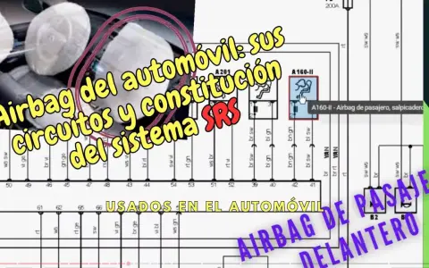 Diagrama de los componentes del airbag del automóvil, mostrando sus circuitos y constitución del sistema SRS.
