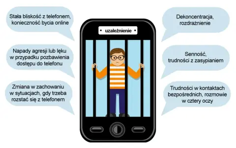 Chłopiec w okularach za kratami telefonu symbolizuje uzależnienie. Ile godzin przed telefonem to uzależnienie? Objawy: agresja, senność, dekoncentracja.