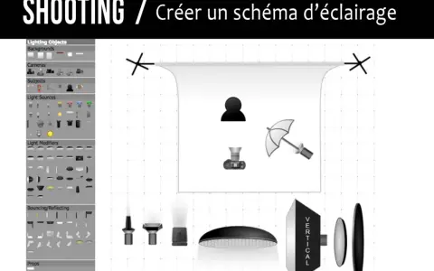 Création d'un schéma d'éclairage studio photo. Icônes pour lumières, modificateurs, sujets et accessoires.