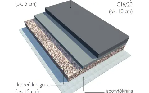 Betonowy podjazd DIY: Zbuduj go sam i uniknij błędów!