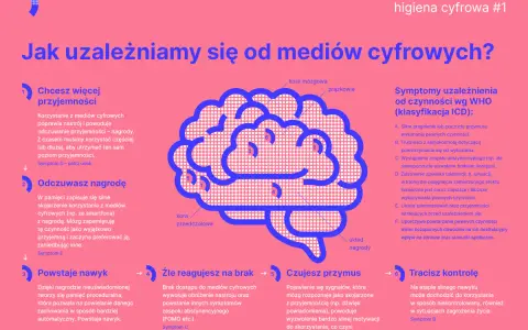 Uzależnienie od internetu definicja: odczuwanie przyjemności, nagroda, nawyk, przymus, utrata kontroli.