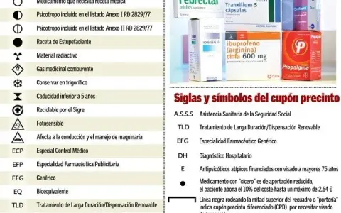Dispensación de medicamentos con receta: ¿Qué debes saber?