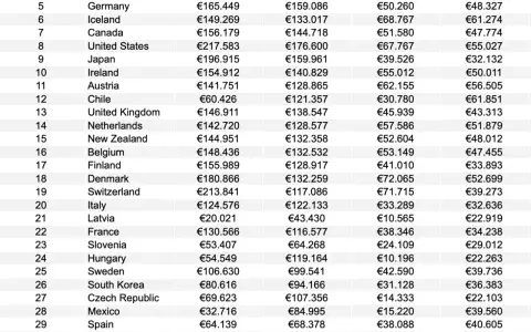 Ile zarabia lekarz rodzinny w Polsce? Realne zarobki i czynniki
