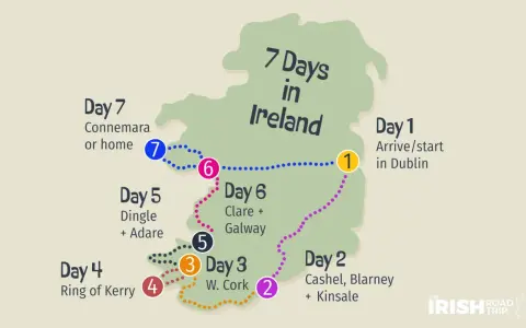 A 7-day Ireland itinerary map showing a route from Dublin, through Cashel, Cork, Kerry, Dingle, Galway, and Connemara.