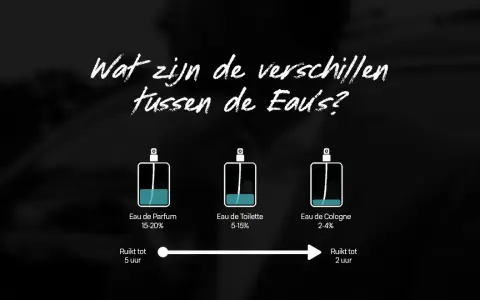 Unterschied Parfum & Eau de Toilette: Welcher Duft passt zu Ihnen?