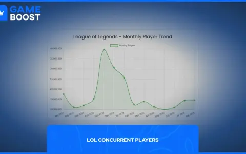 League of Legends: 130 mln graczy w 2026? Co z przyszłością?
