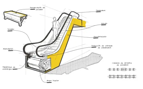 Diagrama de escaleras mecánicas, mostrando la altura de los peldaños y la normativa de seguridad. Incluye pasamanos, guardapiés y cadena de arrastre.