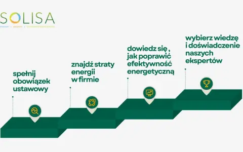 Audyt energetyczny budynku: spełnij obowiązek, znajdź straty energii, dowiedz się jak poprawić efektywność, wybierz wiedzę ekspertów.