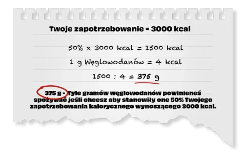 Obliczenia pokazują, że 375 g węglowodanów to 50% zapotrzebowania 3000 kcal.