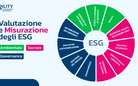 Diagramma ESG che illustra la valutazione e misurazione di fattori ambientali, sociali e di governance, evidenziando le qualità lavorative.