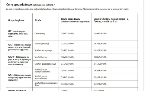 Tabela cen prądu od dystrybutora OZE. Cennik TAURON Nowa Energia na 9 lat z podziałem na grupy taryfowe i strefy czasowe.
