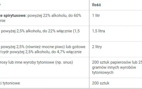 Ile liquidu do Norwegii? Limity 2024, zakaz smaków i zasady