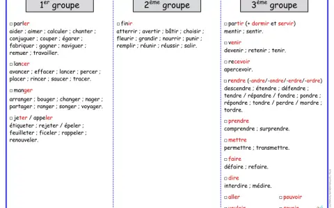 Tableau pour renouveler la conjugaison des verbes français par groupe.