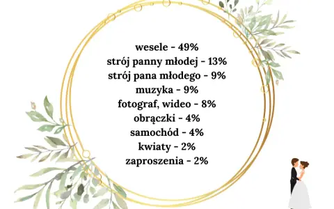 Ile bierze zespół muzyczny na wesele? Poznaj ceny i ukryte koszty
