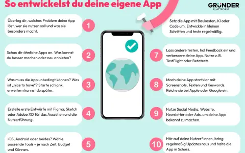Smartphone mit Weltkugel-Symbol, daneben nummerierte Schritte zur App-Entwicklung.