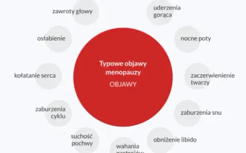 Menopauza: Czy tylko ja tak mam? Poznaj objawy i porady