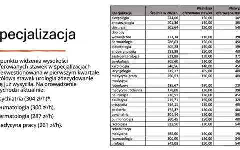 Ile zarabia opiekun medyczny na godzinę? Sprawdź aktualne stawki