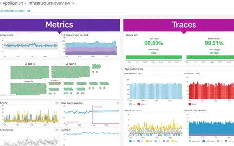 Dashboard showing cloud monitoring as a service, with metrics like active users, ELB requests, CPU, and disk space, alongside traces for latency and app performance.