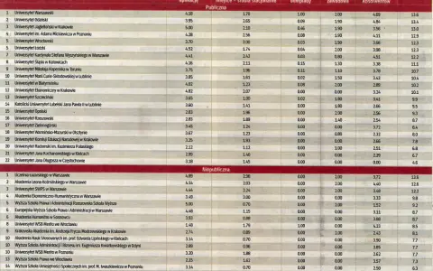 Gdzie studiować prawo? Ranking uczelni publicznych i niepublicznych, uwzględniający zdawalność, liczbę kandydatów, laureatów olimpiad, praktyki i losy absolwentów.