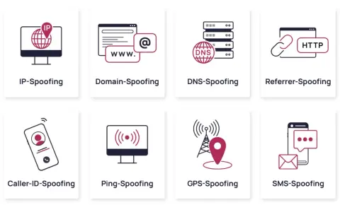 Grafiken zeigen verschiedene Arten von Spoofing, z.B. IP-Spoofing, Domain-Spoofing, DNS-Spoofing, Caller-ID-Spoofing, SMS-Spoofing. Die Spoofing Bedeutung ist hier visuell erklärt.
