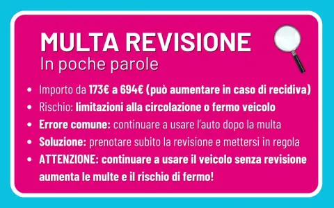 Multa revisione: importo da 173€, rischio fermo veicolo. Se la revisione scade il 31 del mese, non usare l'auto per evitare multe e fermo.