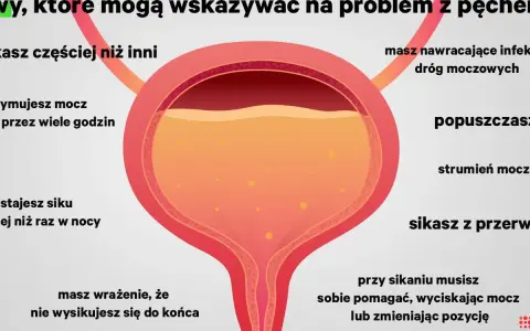 Objawy problemów z pęcherzem: częste oddawanie moczu, trudności z opróżnianiem, słaby strumień. Prowadzenie dzienniczka mikcji pomoże zdiagnozować problem.