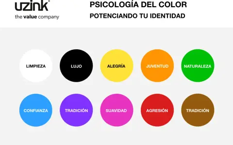 La simbología del color se explora con círculos de colores que representan: limpieza, lujo, alegría, juventud, naturaleza, confianza, tradición, suavidad y agresión.