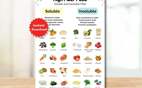 Infographie sur les aliments riches en fibres, distinguant les fibres solubles (dissolvant dans l'eau, bénéfiques pour le cholestérol et le contrôle glycémique) des fibres insolubles. Elle illustre divers fruits, légumes et céréales.