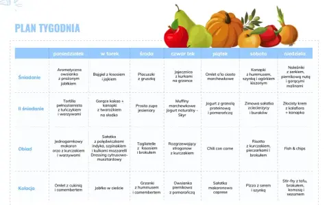 Tygodniowy plan posiłków z propozycjami dań o niskim indeksie glikemicznym, od śniadania po kolację.
