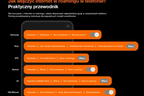 Roaming: jak włączyć i nie przepłacić? Poradnik eksperta