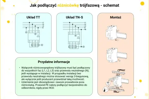 Schemat podłączenia różnicówki trójfazowej dla układów TT i TN-S, wraz z instrukcją montażu.