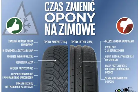 Opony zimowe zapewniają krótszą drogę hamowania i lepszą przyczepność. Pamiętaj, ile lat można używać opony zimowe, by jazda była bezpieczna.