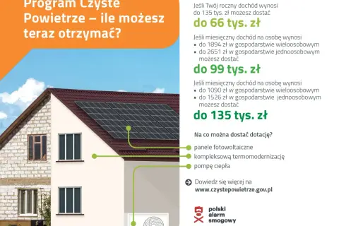 Dofinansowanie na ocieplenie domu z programu Czyste Powietrze. Sprawdź, ile możesz otrzymać na panele fotowoltaiczne, termomodernizację i pompę ciepła.