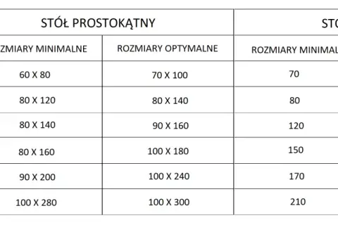 Tabela z wymiarami stołów prostokątnych i okrągłych, zależnymi od liczby osób.