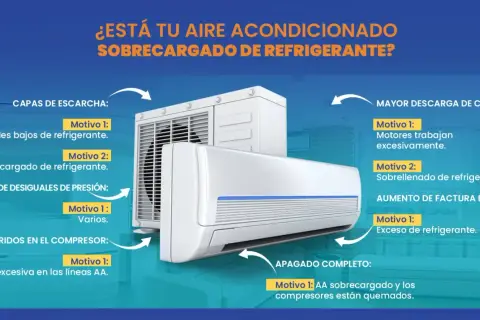 El gas del aire acondicionado es peligroso si está sobrecargado. La imagen muestra problemas como escarcha, presión desigual y apagado completo, indicando un exceso de refrigerante.