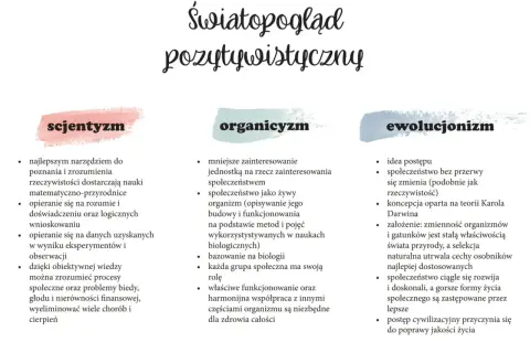 Światopogląd pozytywistyczny: scjentyzm, organicyzm, ewolucjonizm. Organicyzm postrzega społeczeństwo jako żywy organizm.