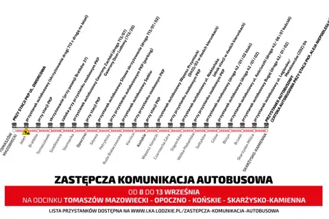Zastępcza komunikacja autobusowa na trasie Tomaszów Mazowiecki - Opoczno - Końskie - Skarżysko-Kamienna. Szynobus zastąpiony przez autobusy.