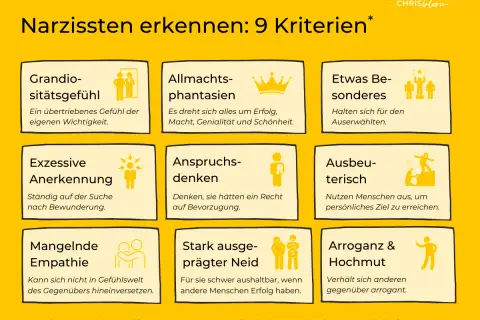 Übersicht über Narzissmus Symptome: Grandiosität, Allmachtsphantasien, Anspruchsdenken, Ausbeuterisch, Mangelnde Empathie, Neid, Arroganz.
