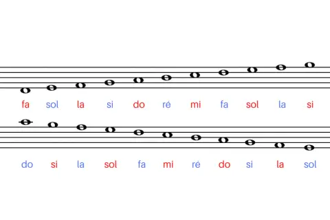 Portée musicale avec notes et syllabes (do, ré, mi, fa, sol, la, si). La note la est bien visible.