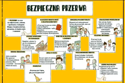 Bezpieczna przerwa w szkole podstawowej to czas na odpoczynek i zabawę. Ilustracje pokazują zasady bezpiecznego zachowania na korytarzu, schodach, podczas posiłków i gier.