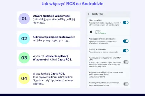 Instrukcja włączania czatów RCS w aplikacji Wiadomości Google. Ustawienia pozwalają na wysyłanie wiadomości SMS/MMS.
