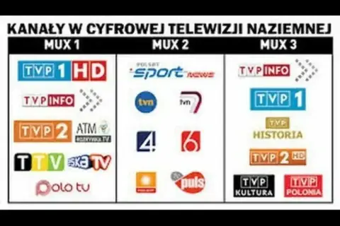 Kanały telewizji naziemnej bez dekodera: MUX 1, MUX 2, MUX 3. Zobacz, jak odbierać cyfrową TV naziemną.